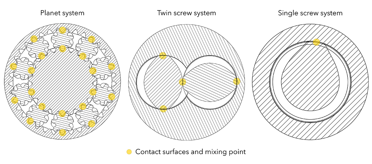 Planetary System Advantages Comparison